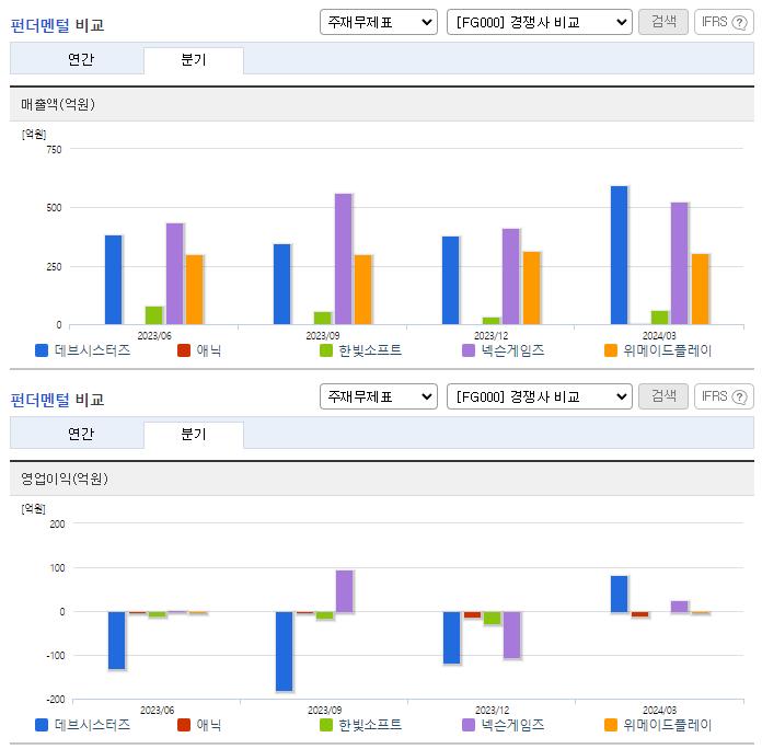 데브시스터즈_업종분석
