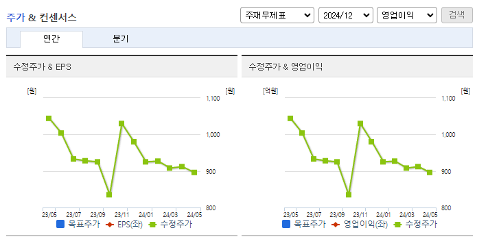 티비씨_컨센서스