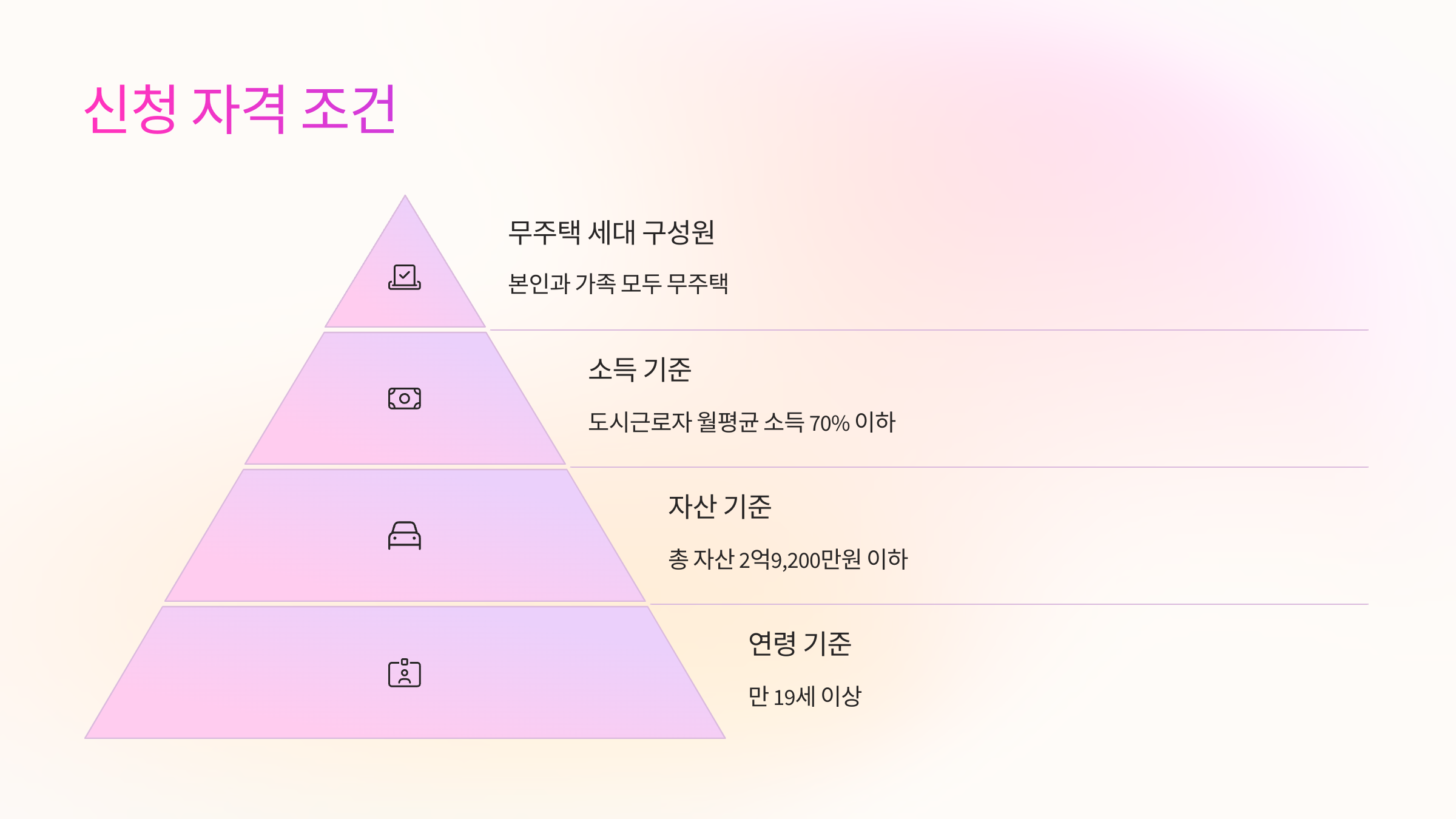 🧾 신청 자격 조건 알아보기