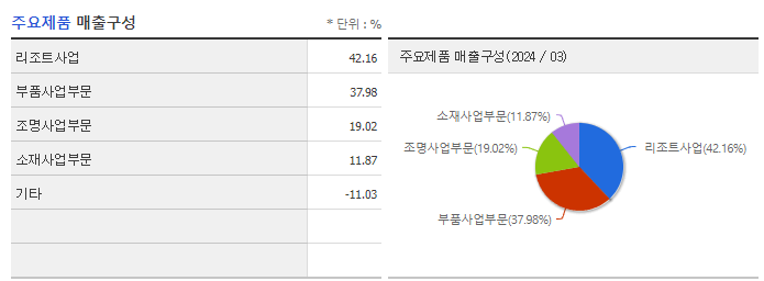 KH 필룩스_주요제품
