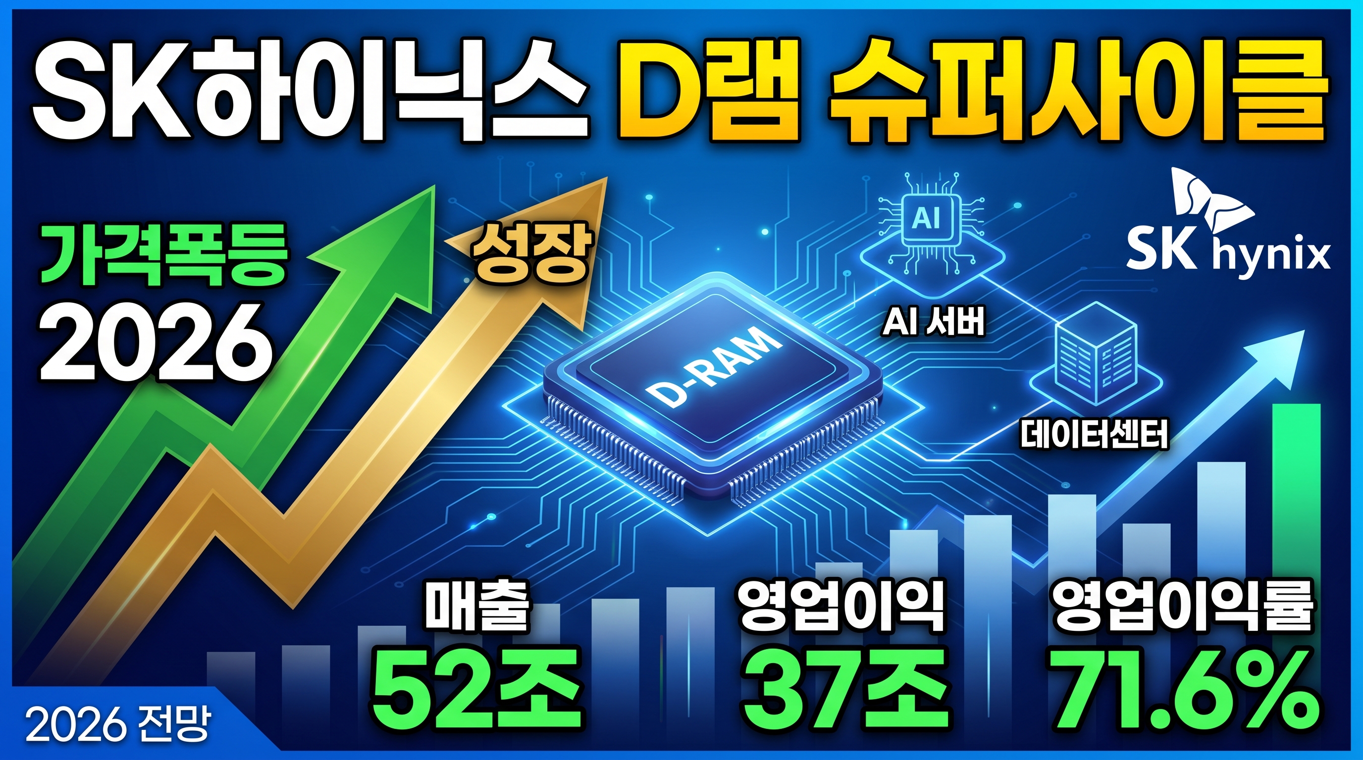 SK하이닉스D램슈퍼사이클