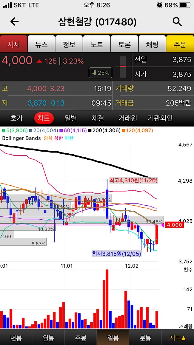 시간외단일가13