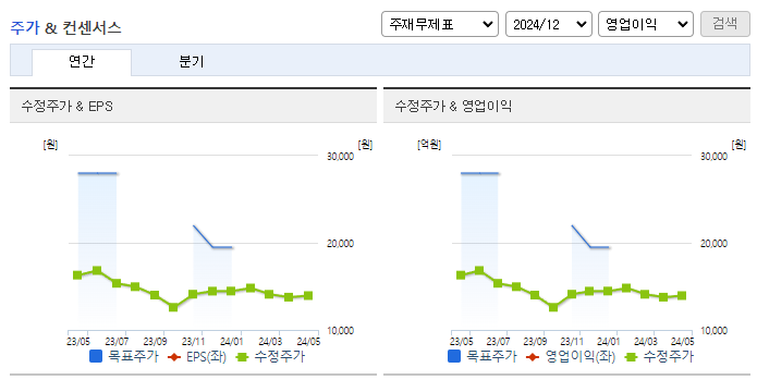 계룡건설_컨센서스