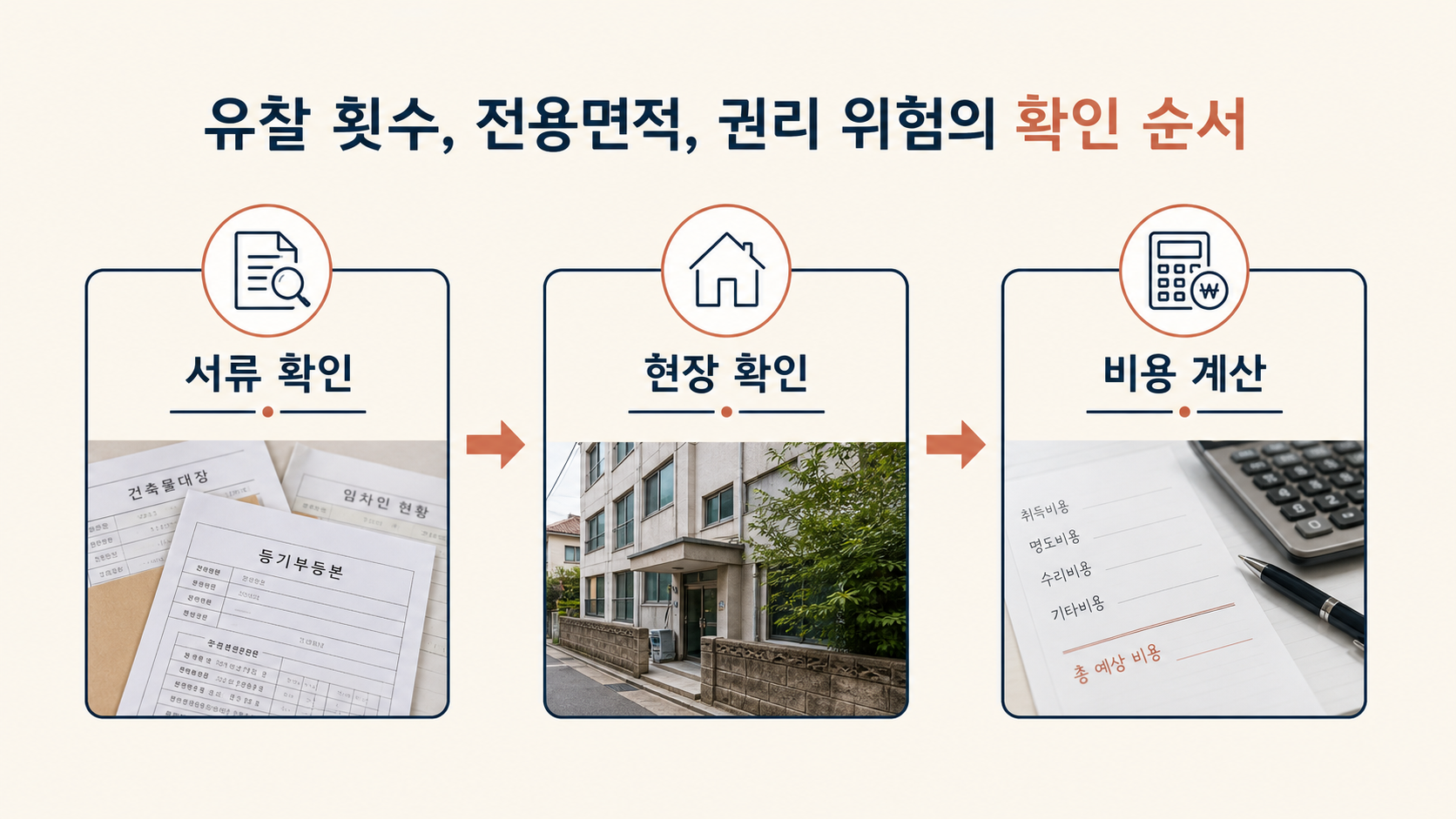 유찰 횟수부터 권리 위험까지의 경매 검토 순서
