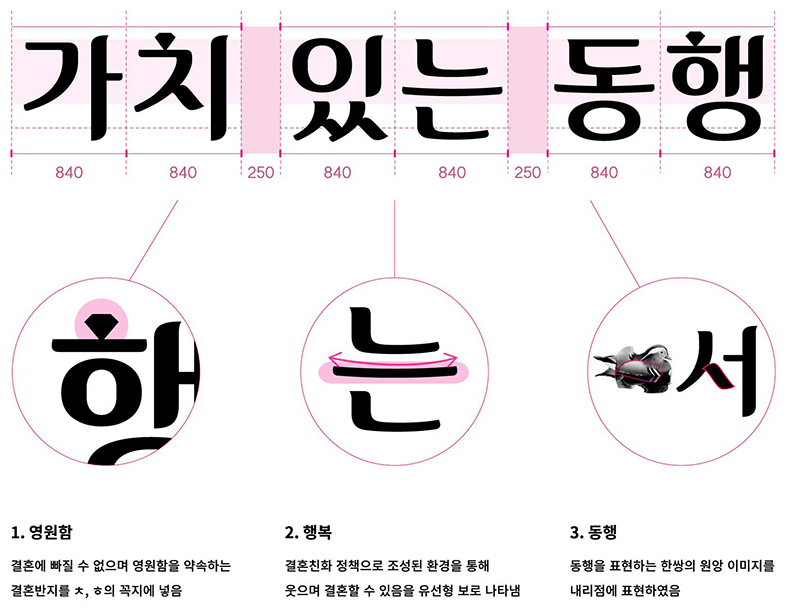 달서달링체 특징