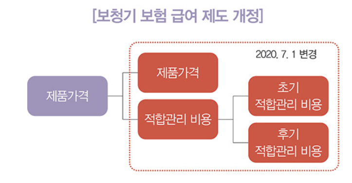 보청기 가격