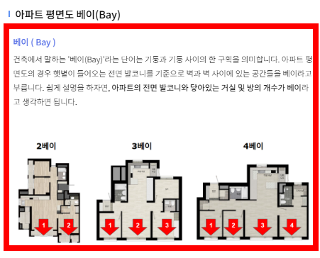 평수 계산법 아파트 m2 가로 세로