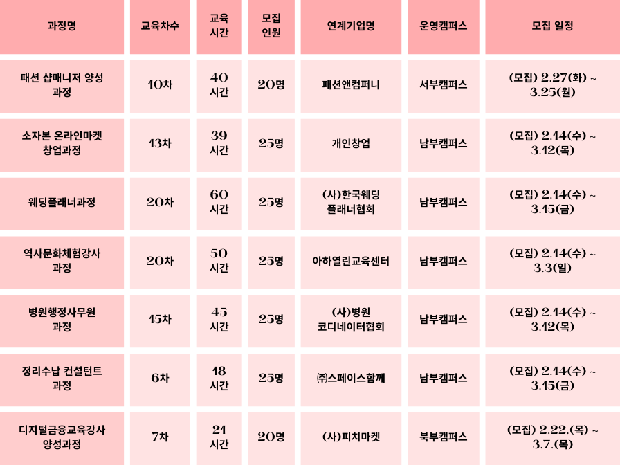 직무훈련 과정