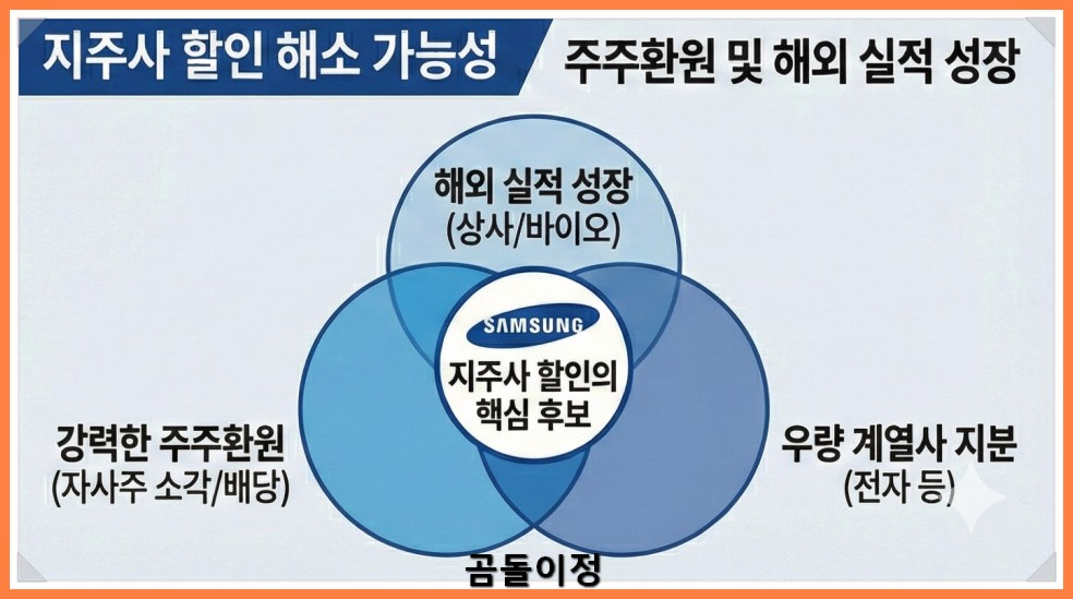 삼성물산 주가 반도체모멘텀·플랜트수주에 따른 핵심 포인트