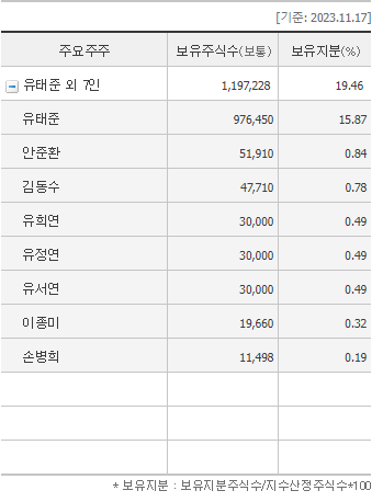 마음 AI 대주주현황