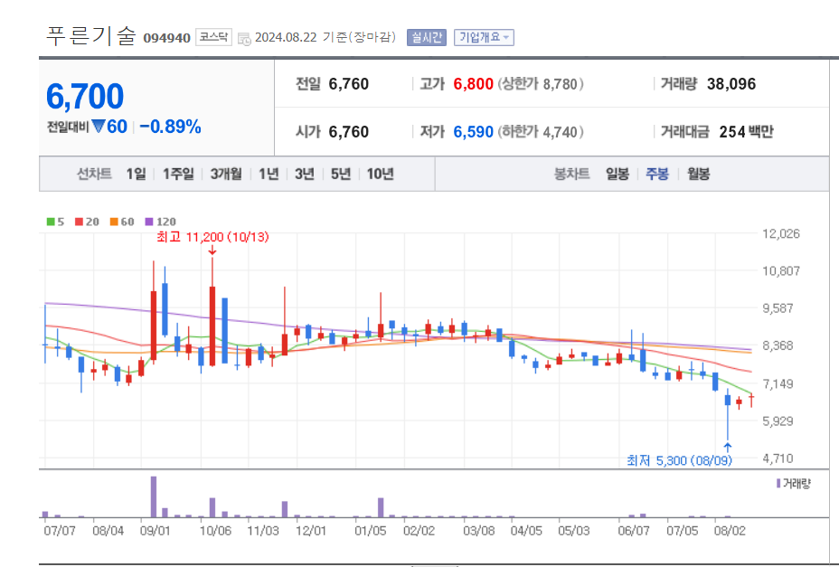 로봇-관련주-푸른기술