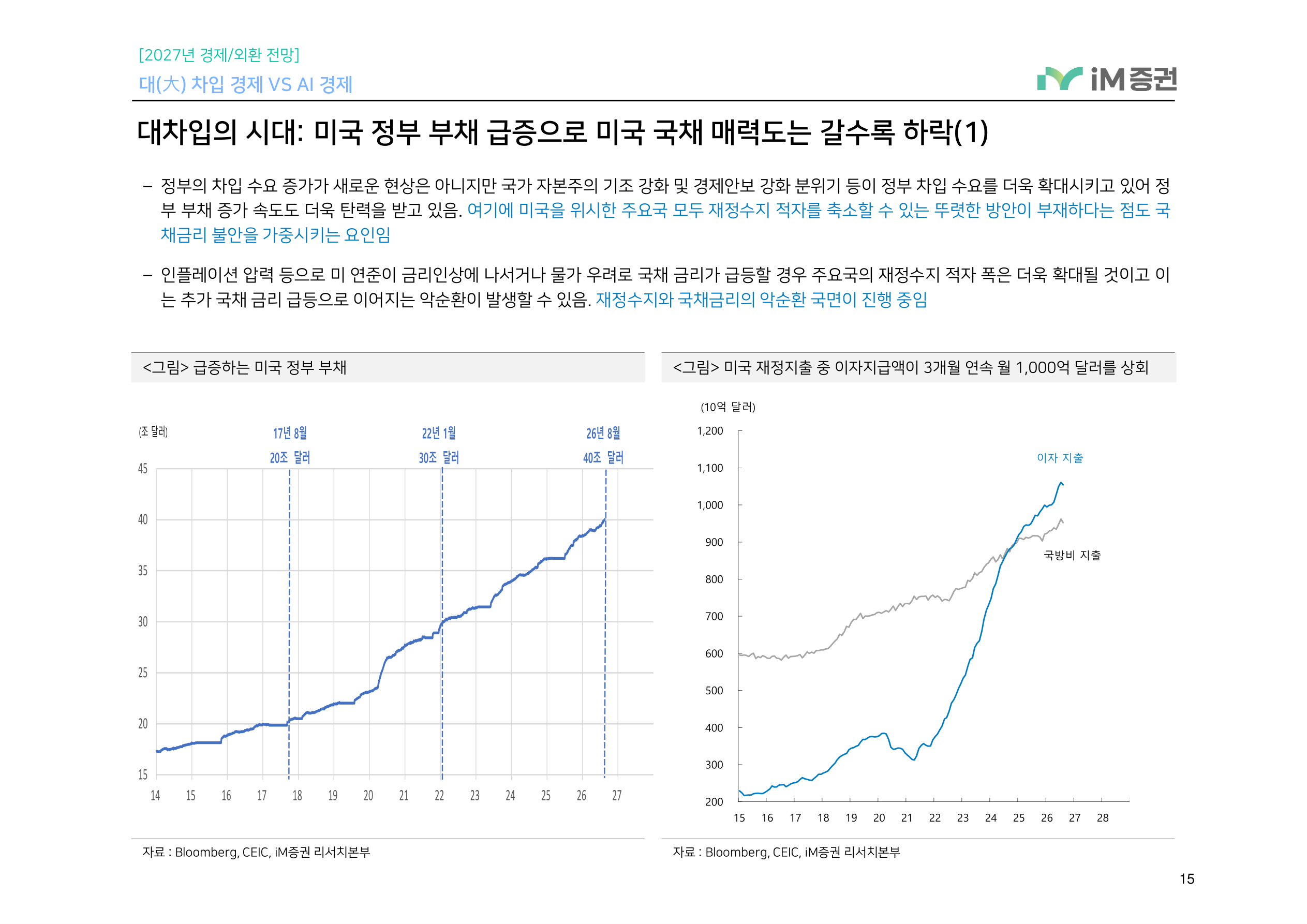 대(大) 차입 경제 VS AI 경제_iM증권 15페이지
