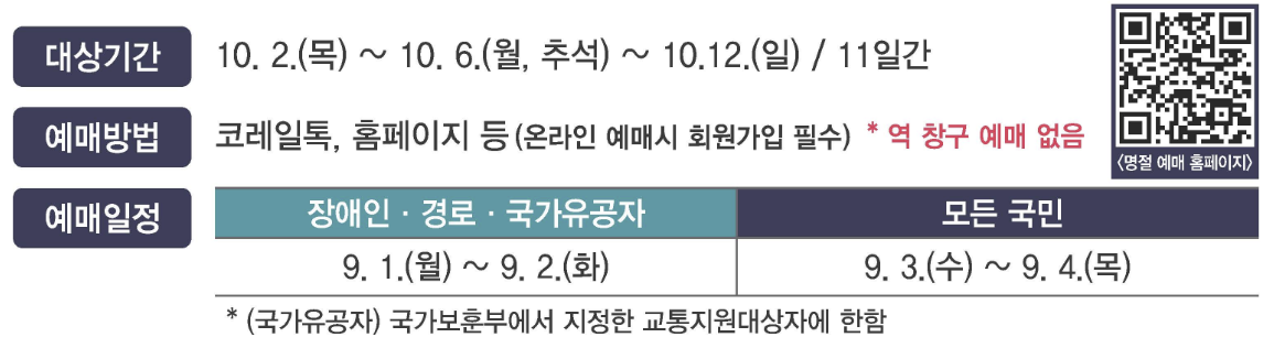 추석 ktx 예매 2025 일정 기차표 예약방법 꿀팁