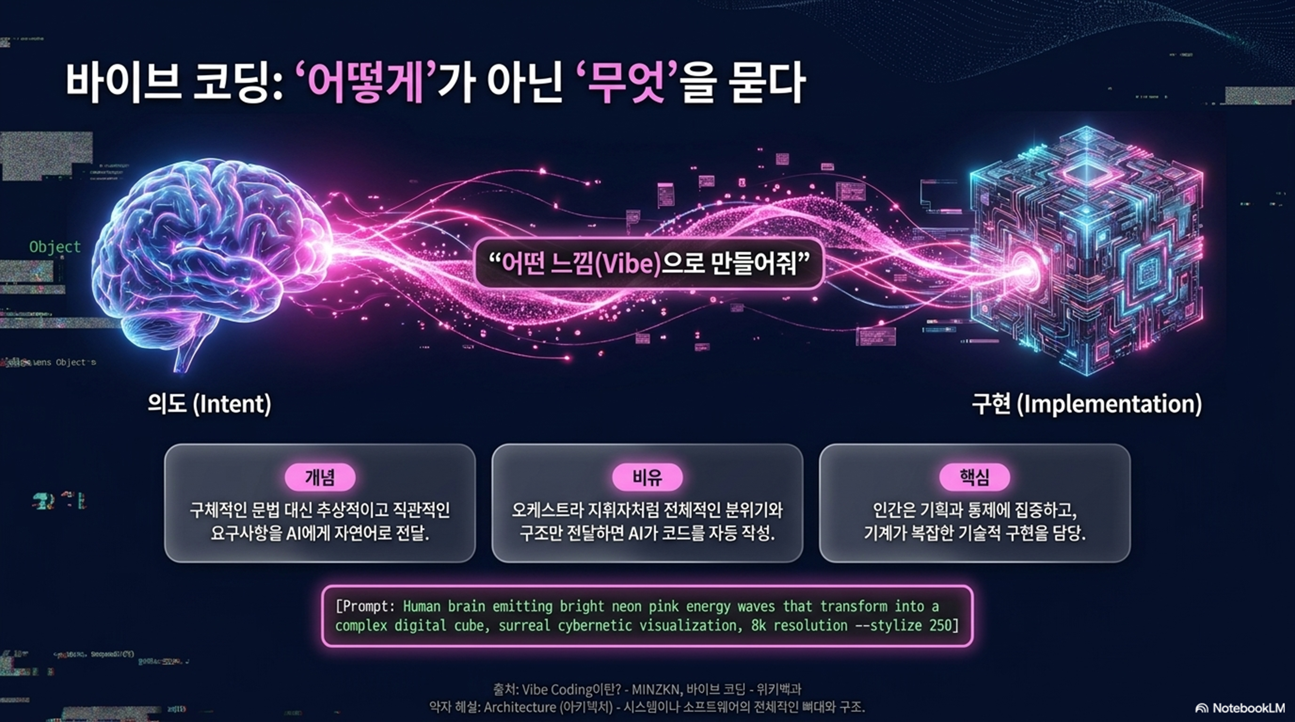 어떻게가 아닌 무엇을 묻다