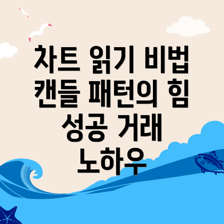 바이낸스 차트