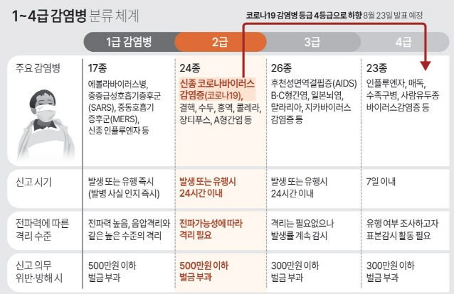 2024 요즘 코로나 격리기간 출근 코로나 증상 재유행 주의