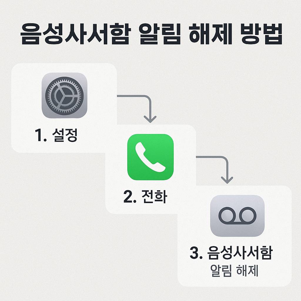 아이폰 음성사서함 설정 화면