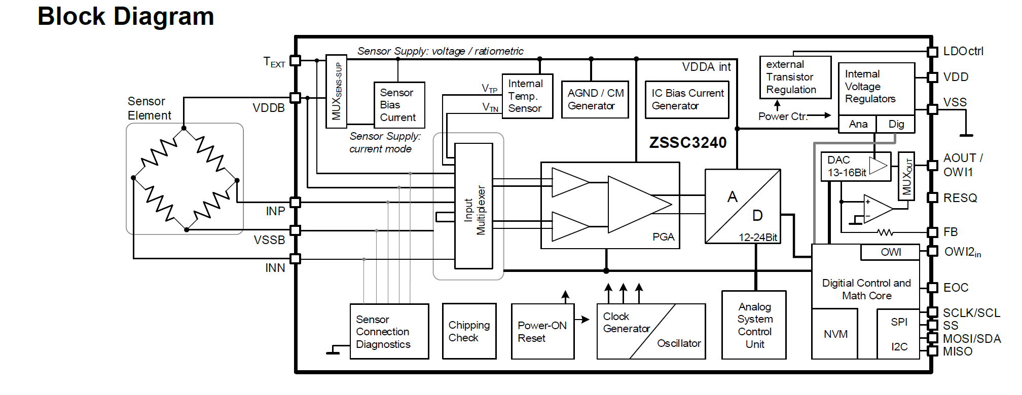 ZSSC3240 block diagram