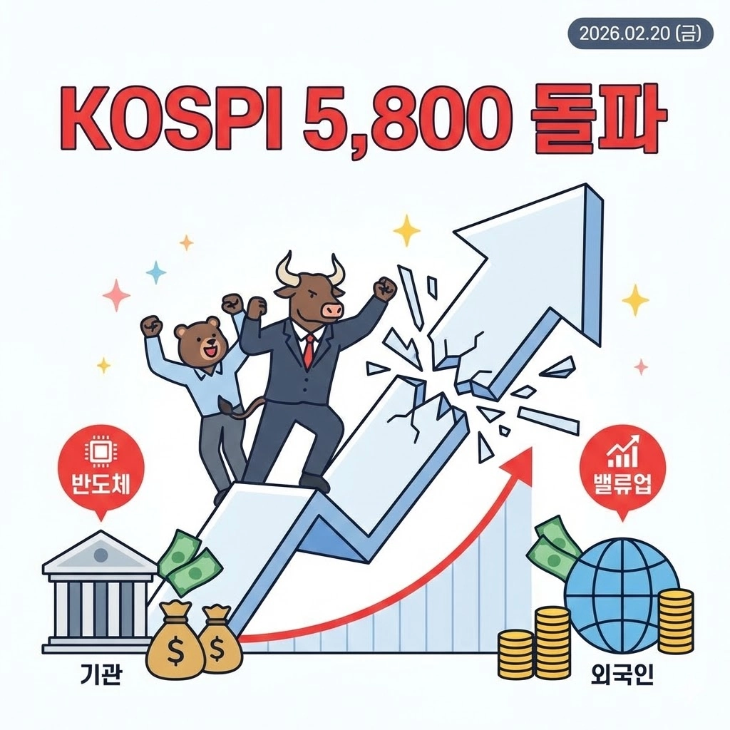 [주간증시결산] 사상 첫 5,800선 시대 개막! 뜨거웠던 금요일 장 복기와 다음 주 대응 전략