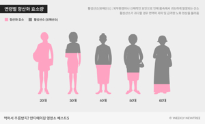 피부콜라겐