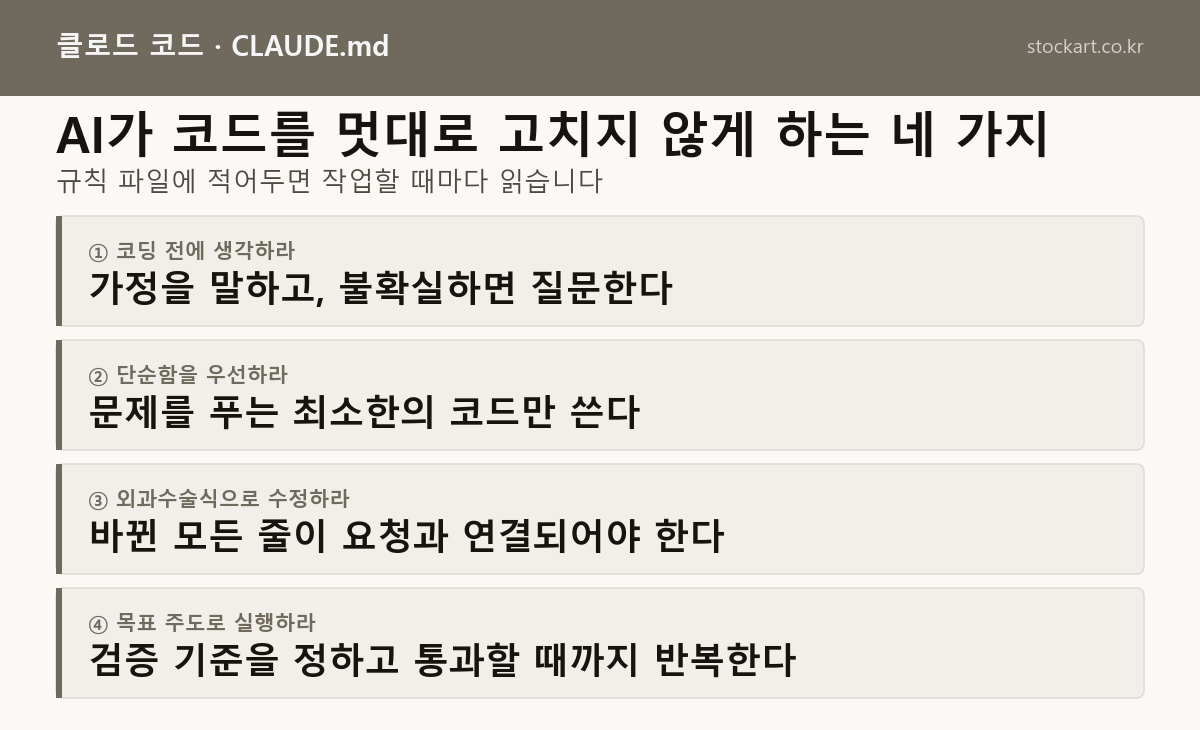 CLAUDE.md 네 가지 원칙