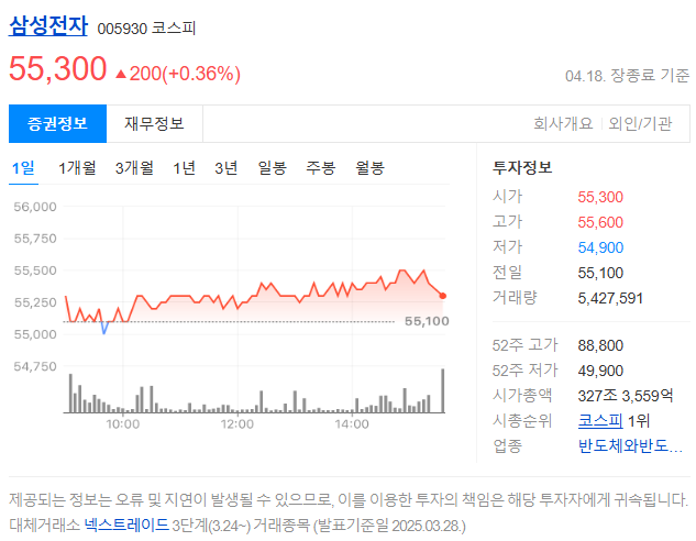 삼성전자 주가는 무너졌지만, 기회는 여전히 살아있다