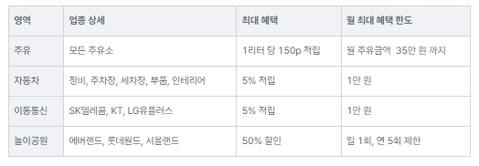 KB국민-탄탄대로-온리유-카드