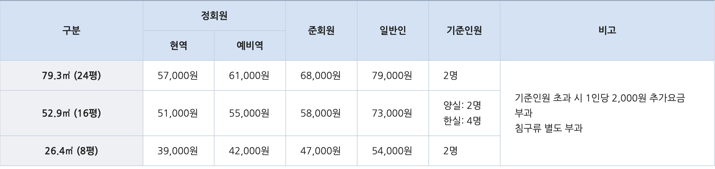 해군복지포탈체계 6