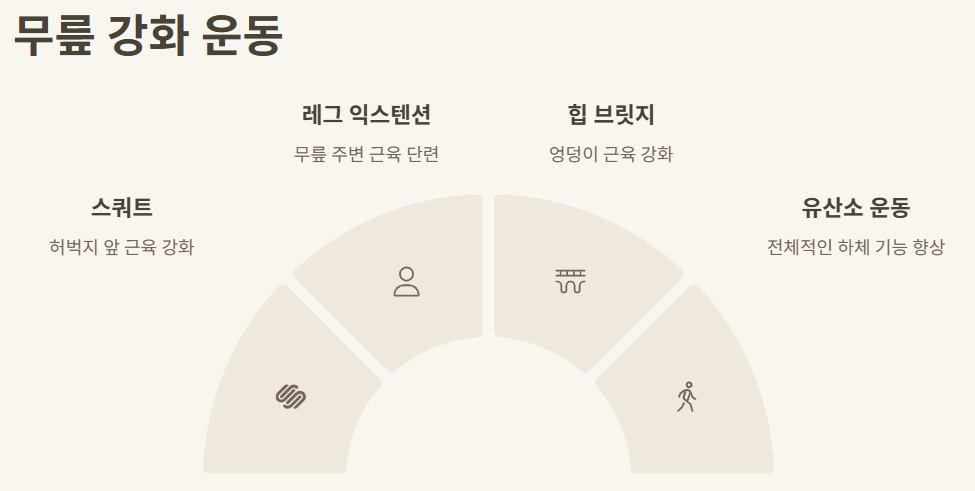 무릎 강화 운동