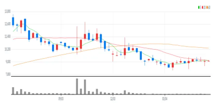 피에이치에이 주봉