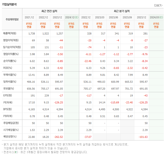 광전자_실적