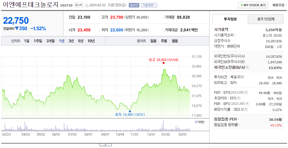 이엔에프테크놀로지_주가