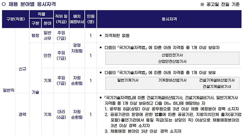 진주시 시설관리공단 공개채용
