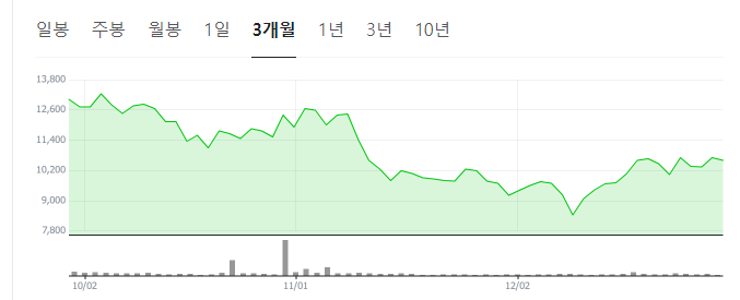 CXL-관련주