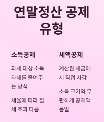 세금 폭탄 피하는 육아휴직 부부의 연말정산 꿀팁! 