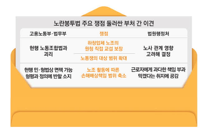 노란봉투법 부처간 이견