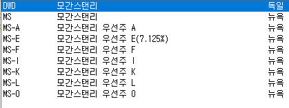 모간스탠리 우선주 종류 및 종목티커
