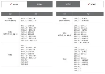 아시아나 마일리지 사용방법과 활용 팁_15