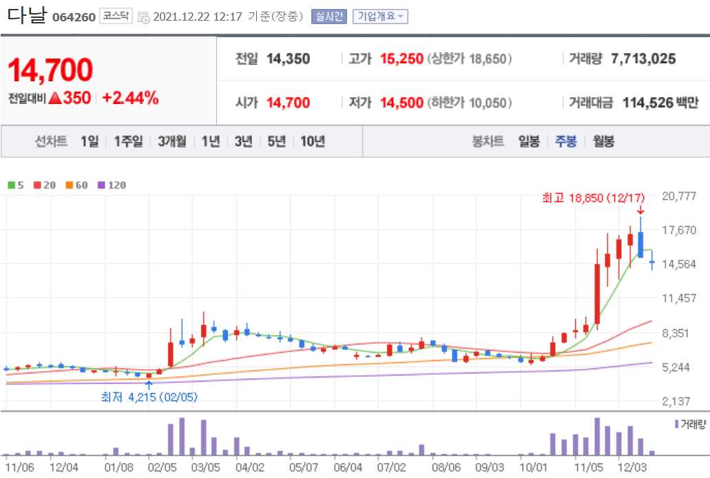 블록체인 관련주식 정리