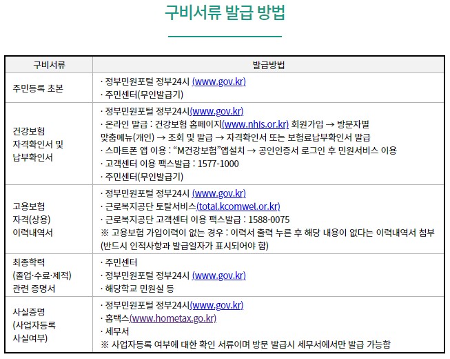 청년수당 자격 - 전북형 청년수당(청년활력수당)&#44; 서울시 청년수당&#44; 경기도 청년수당(면접수당&#44; 청년취업지원금)
