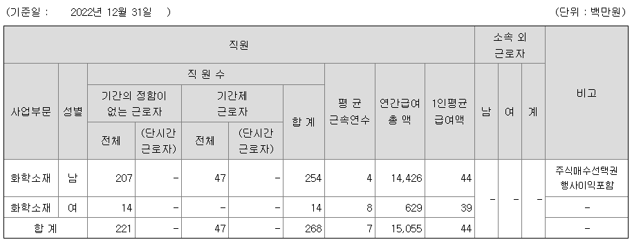 나노신소재 2022년 평균 연봉