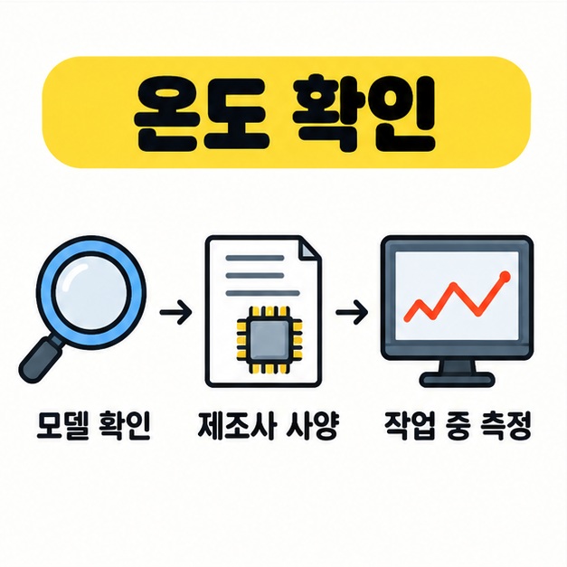 모델 확인, 제조사 사양, 작업 중 측정으로 이어지는 온도 확인 순서