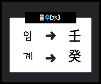갑을병정 무기경신임계 뜻과 한자 색깔 자료집_18