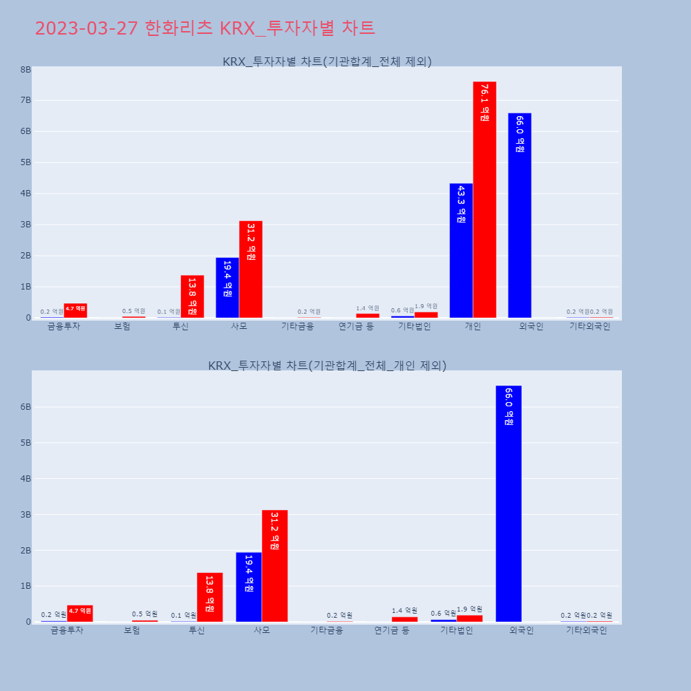 한화리츠_KRX_투자자별_차트