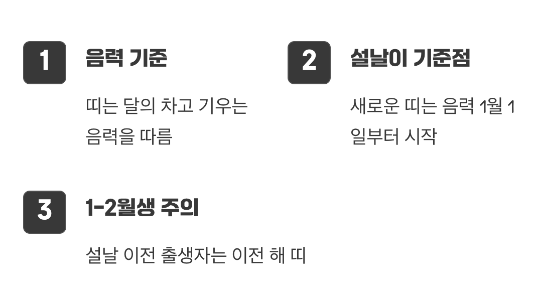 달의 시간표, 음력과 띠의 관계