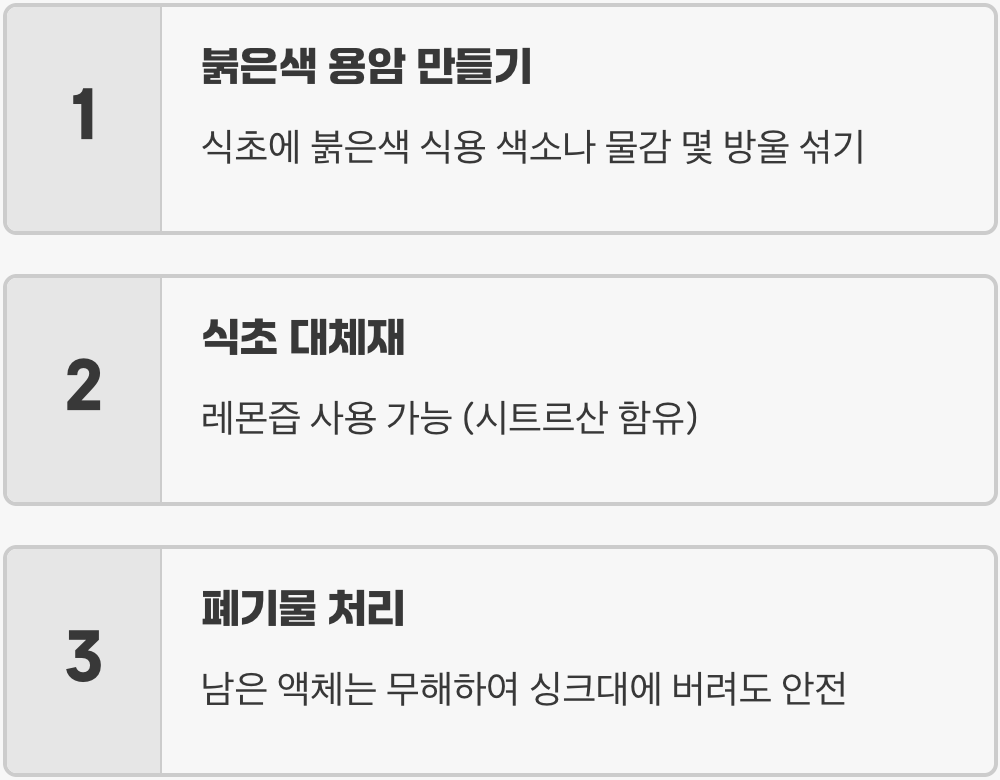 화산폭발실험의 과학 원리, 쉽게 설명해 드립니다 (중화반응)