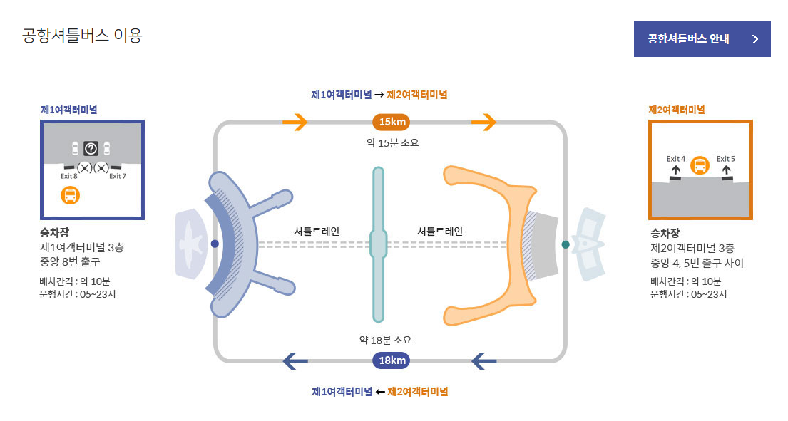 인천공항 제1여객터미널 제2여객터미널 이용 항공사 차이