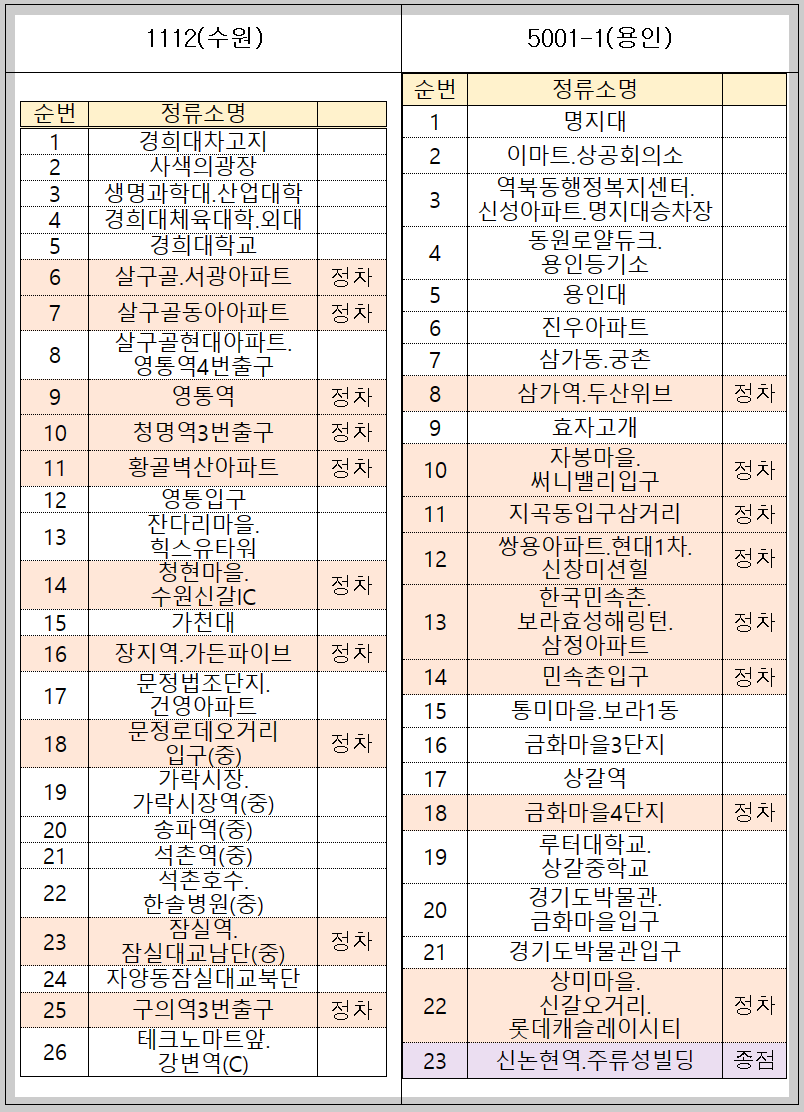 급행 광역버스 시범사업
