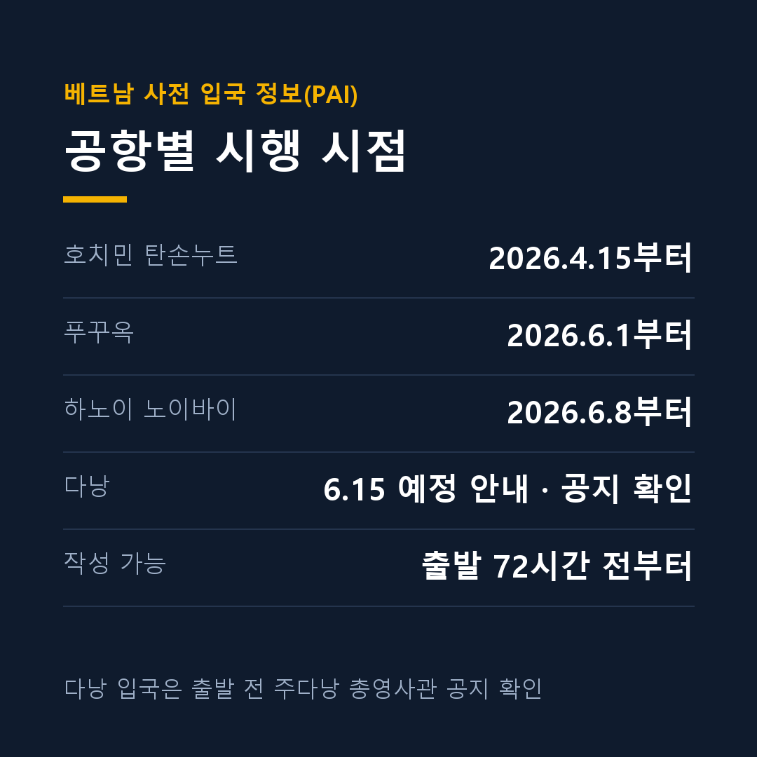 베트남 입국신고서 PAI 공항별 시행 시점 정리 카드