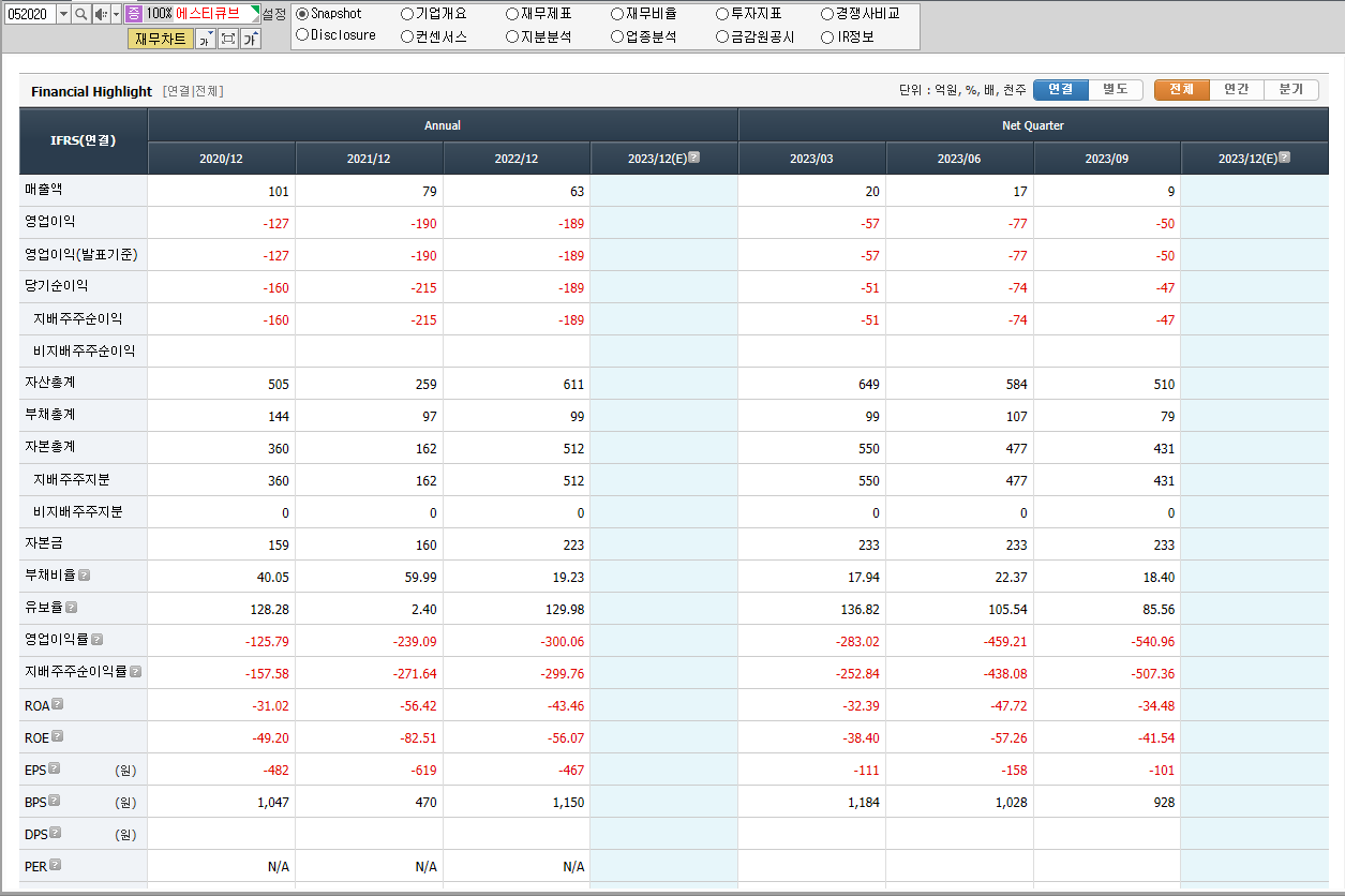 에스티큐브 재무제표